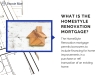Constuction Financing Overview