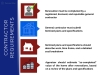 Constuction Financing Overview